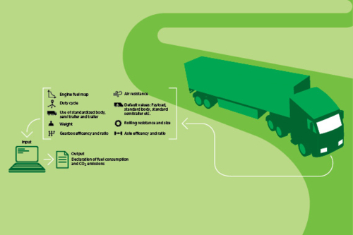 verbruik-en-co2-uitstoot-zware-trucks-570x380.jpg