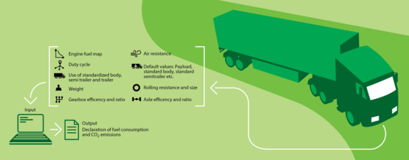 verbruik-en-co2-uitstoot-zware-trucks-2560x1000.jpg verbruik-en-co2-uitstoot-zware-trucks-2560x1000.jpg