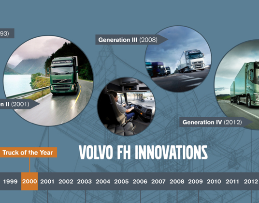 Volvo FH bestaat 25 jaar