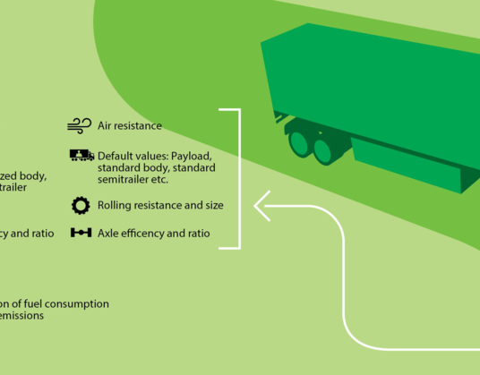 Volvo Trucks loopt vooruit op EU-wetgeving met verklaring brandstofverbruik en CO2-uitstoot