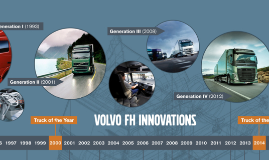 Volvo FH bestaat 25 jaar